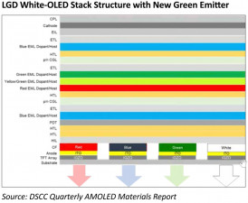 LG OLED Stack