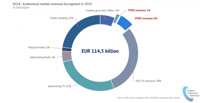 trends in the VOD Market in EU28 fig6 EN