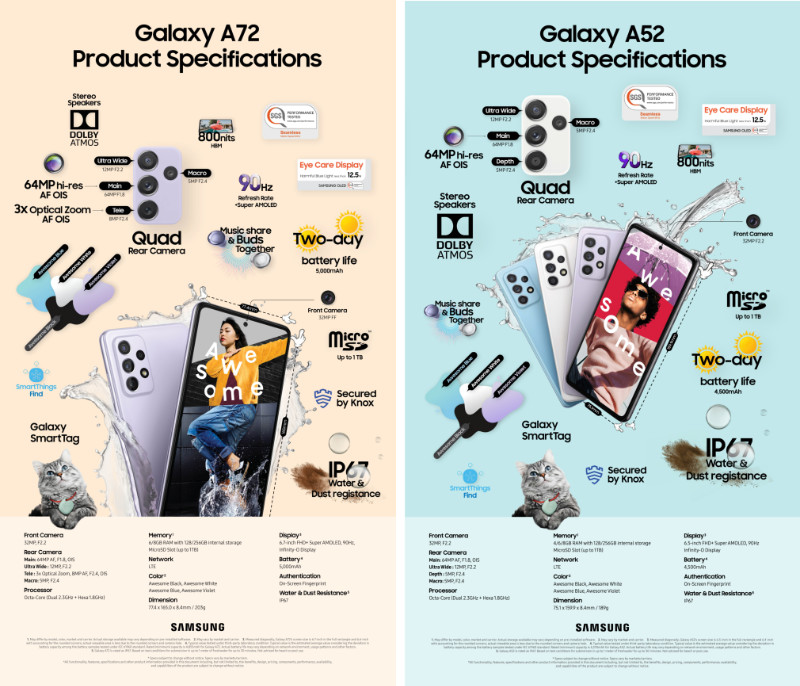 Infographic Galaxy 800