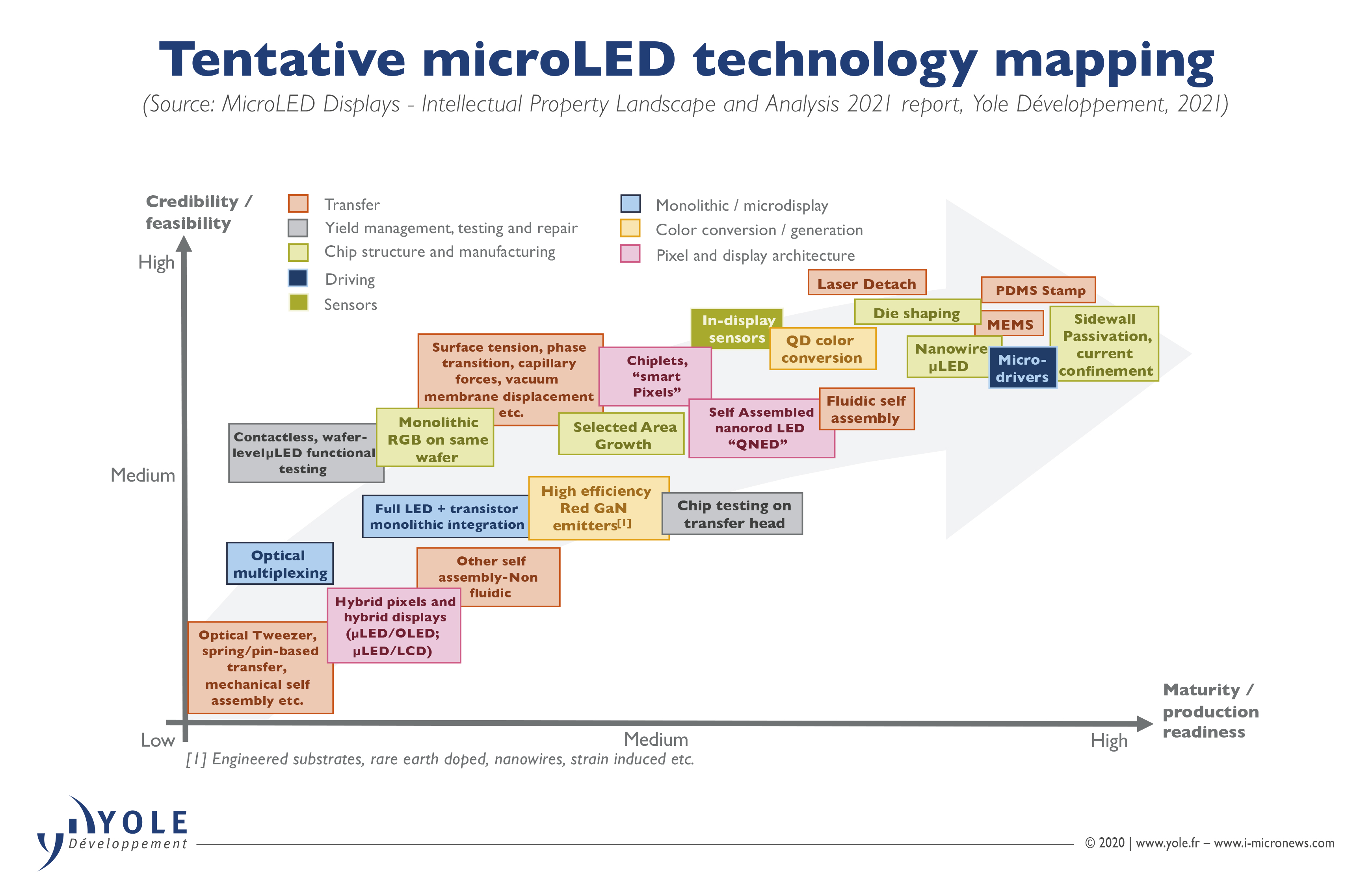 illus microdisplays ar headsetsandautohuds market yole oct2020