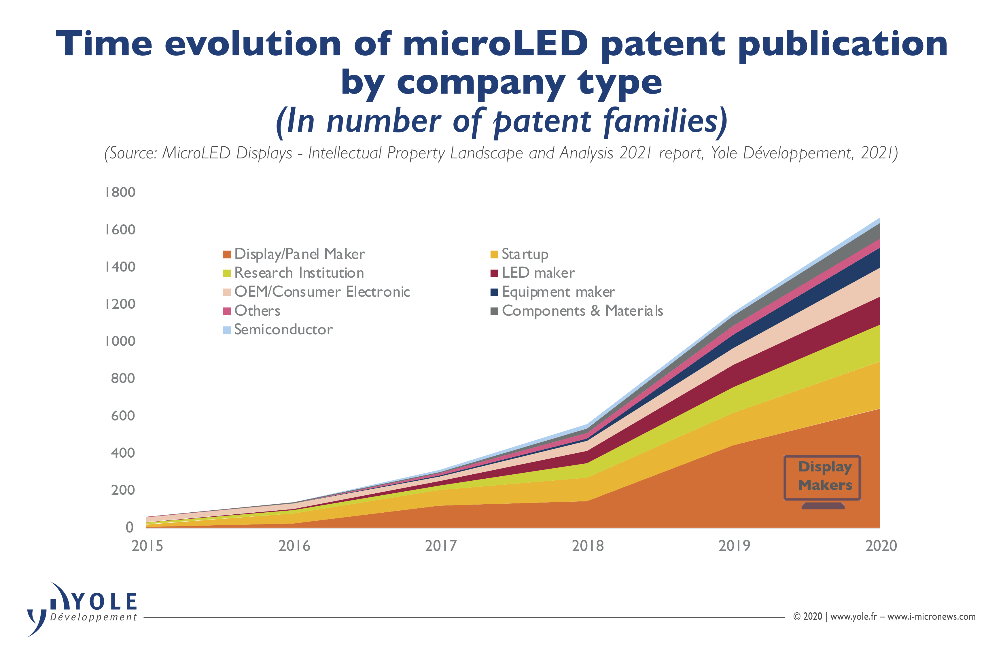 MicroLED IP: Startups and Newcomers are Challenging the Heavyweights –  Display Daily