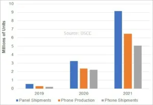 Supply chains