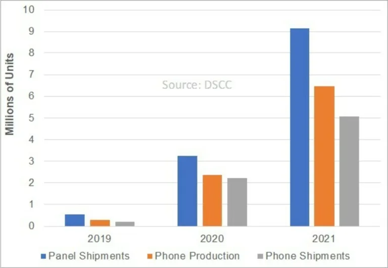 Supply chains