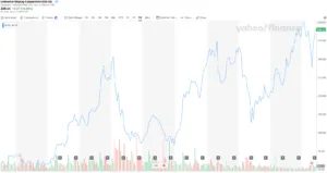 Yahoo UDC Stock Price