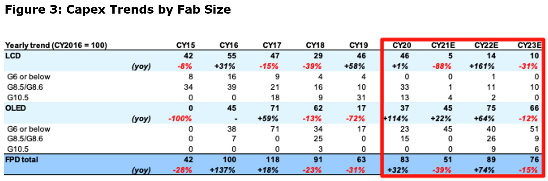 Figure3 Capex by fabsize
