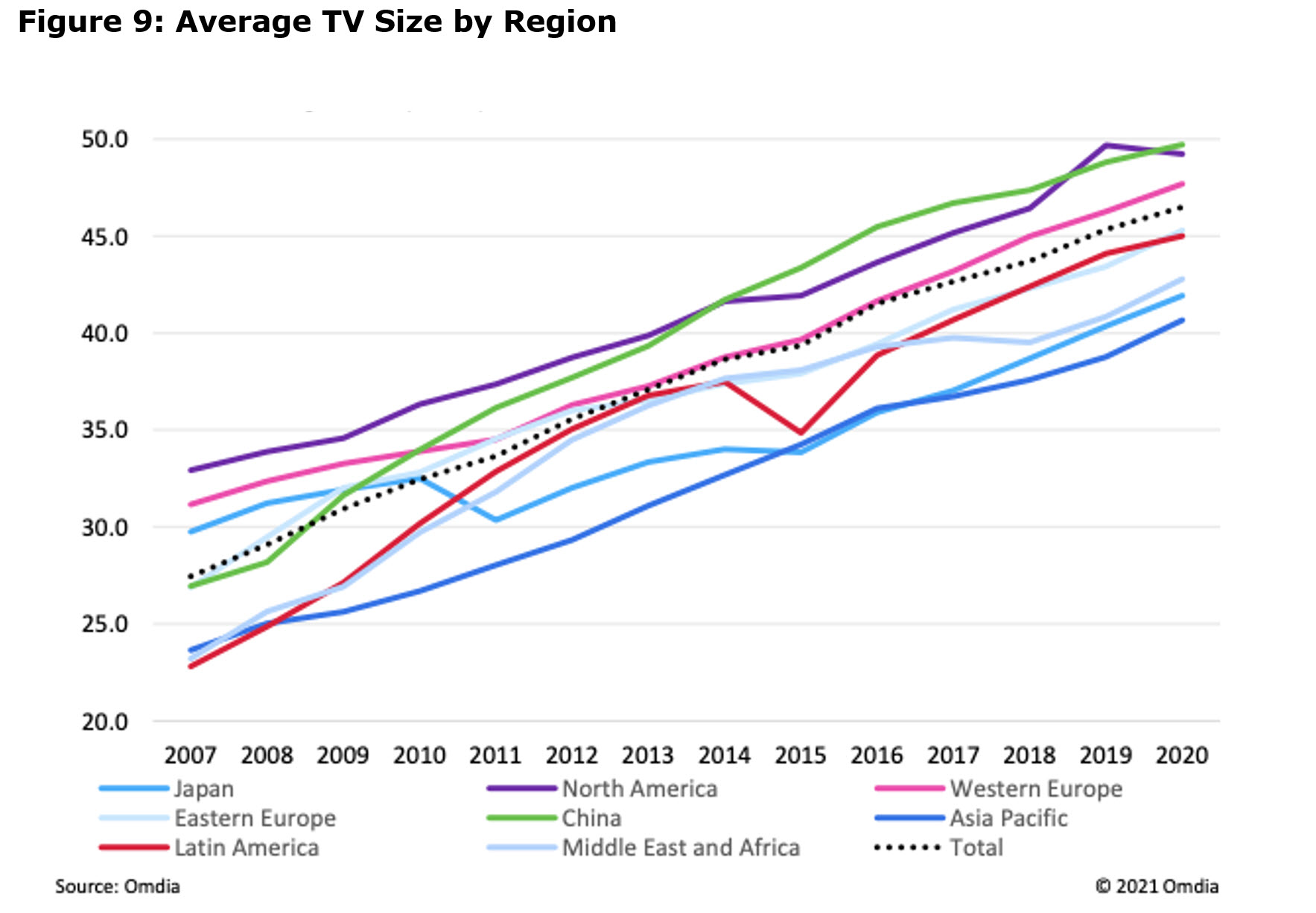 The Display Market in 2021 – Part 1 – Display Daily