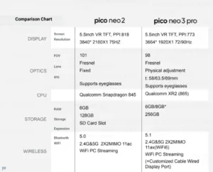 Pico 2 vs 3 table