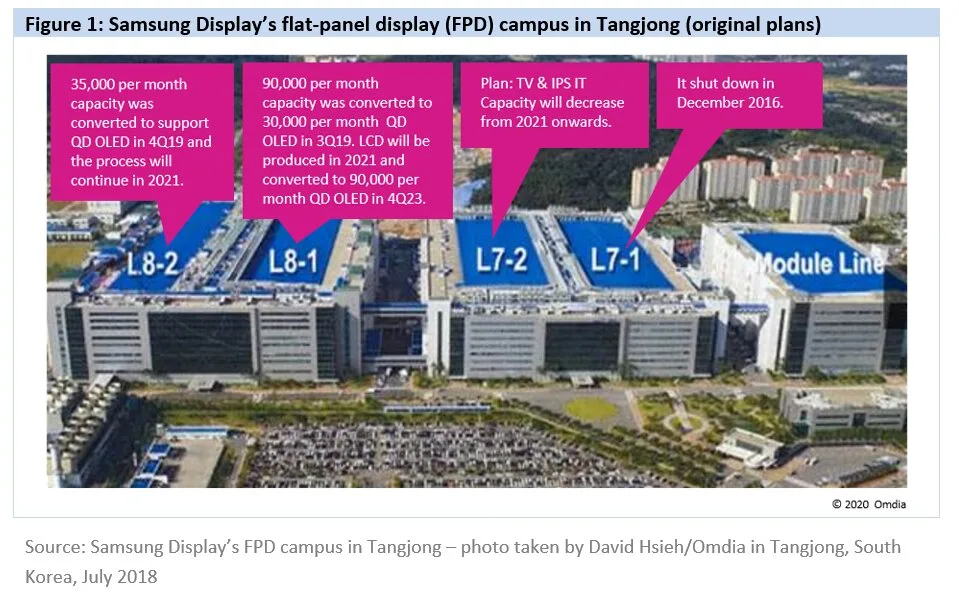 Samsung Display Tangjong proc