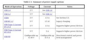 USB Power proc