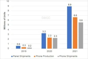 Foldable shipments