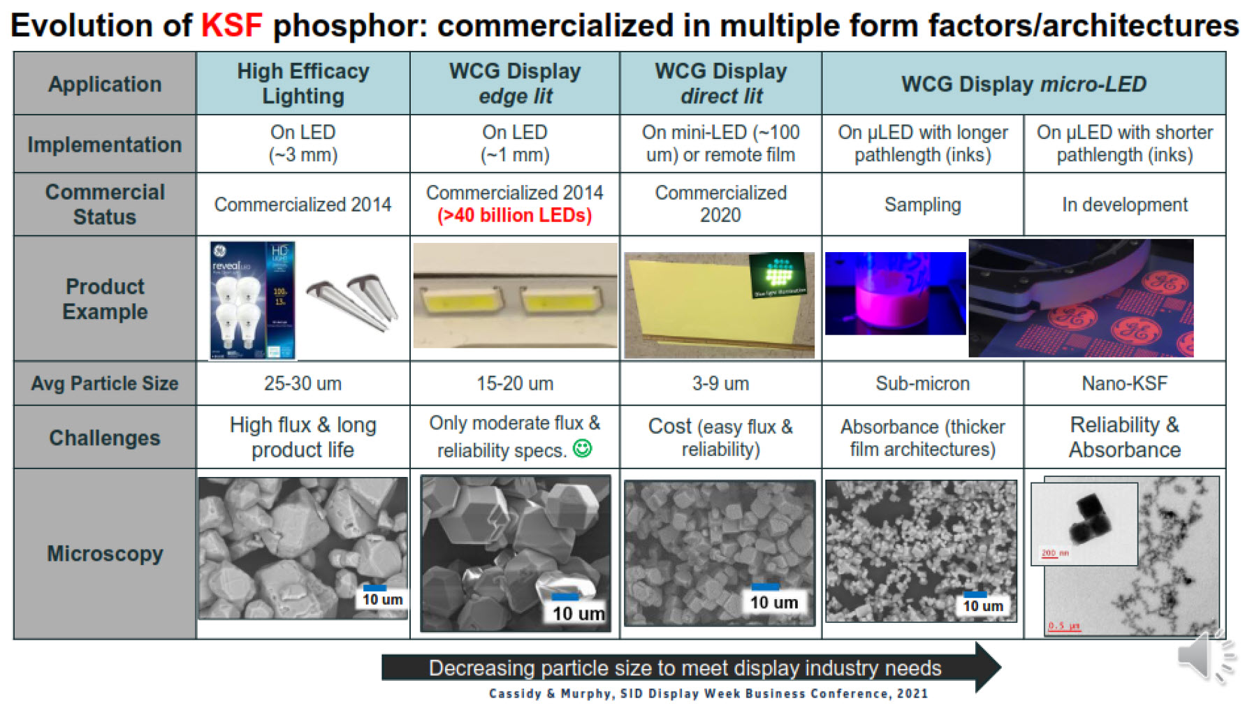 GE KSF Phosphor Development 6