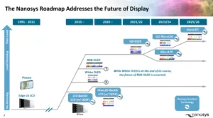 Nanosys roadmap