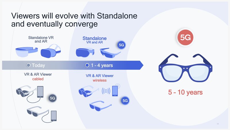 QUALCOMM 5G AR VR DEVICES 5G SNAPDRAGON SR2 800