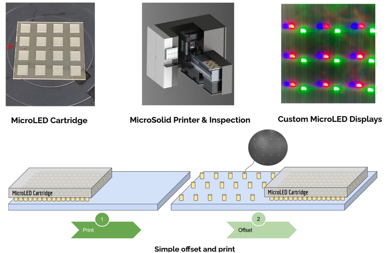 An Ultra-High Resolution MicroLED Technology is Under Development that Also  Generates Less Heat – Display Daily