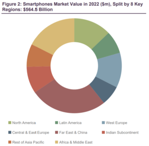 juniper smartphones