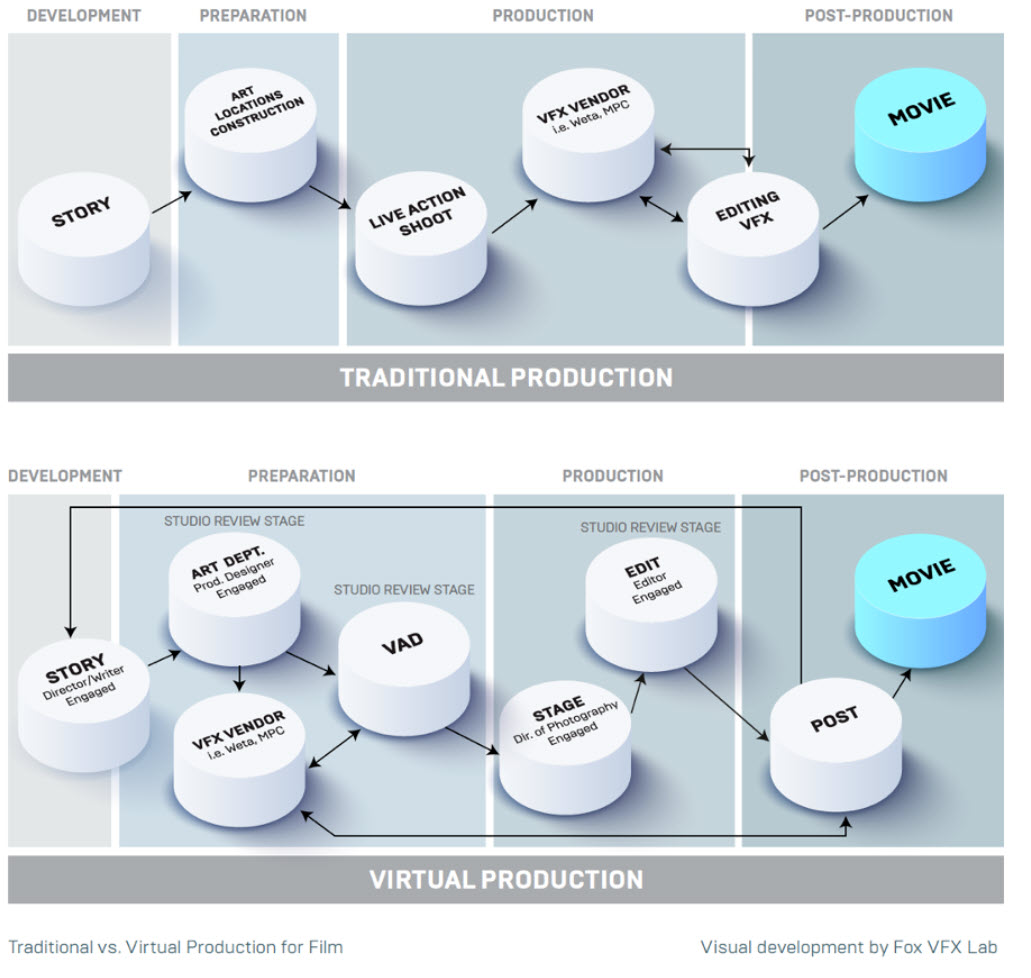virtual production workflow