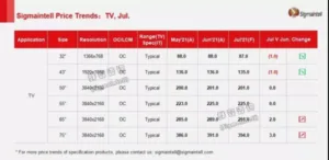 Sigmaintell TV panels july