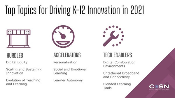 Top 9 Topics for Driving K 12 Innovation in 2021 1 page image