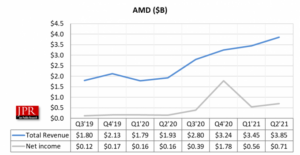 AMD Q2 21 002