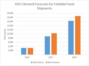 DSCC revised flexible