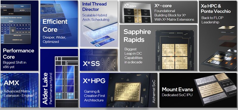 Intel chips proc