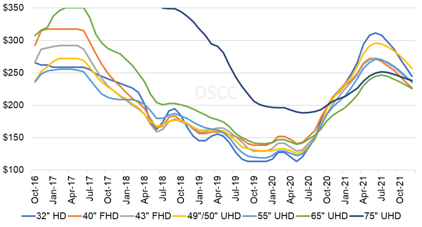 Panel price by area