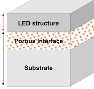 Porotech