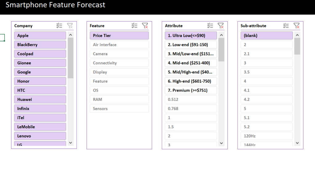 Share Of 5G Smartphones To More Than Double In 2021 As Lowend And Mid