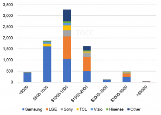 DSCC ATV Price bands