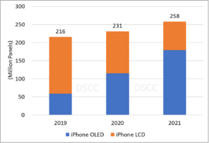 Apple panel procurement