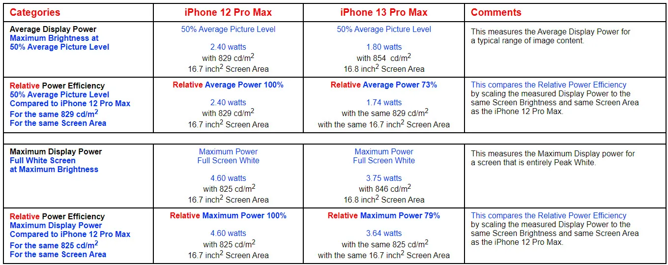 Power efficiency