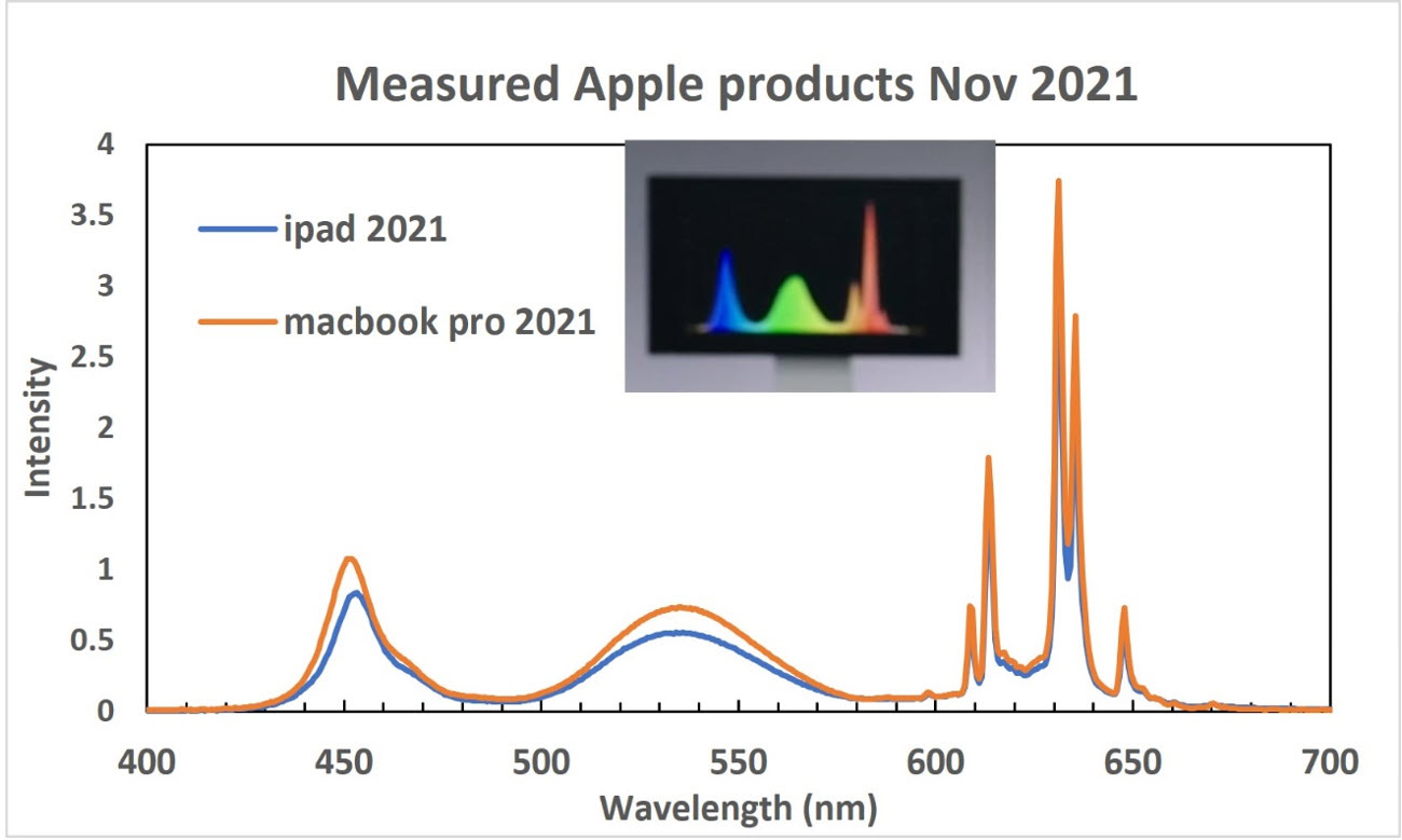 measured apple