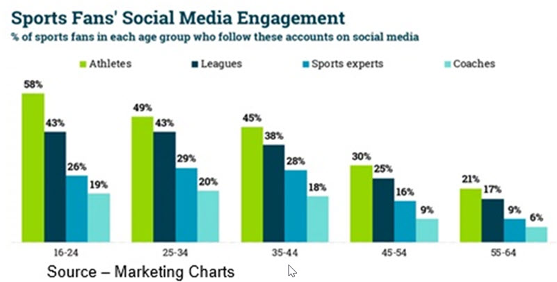 How Daily Manager Games are Changing Sports Consumption - Work Like  Everybody's Watching - Play With Me! - Issues - dotmagazine