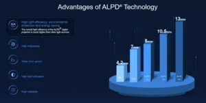 ALPD Efficiency