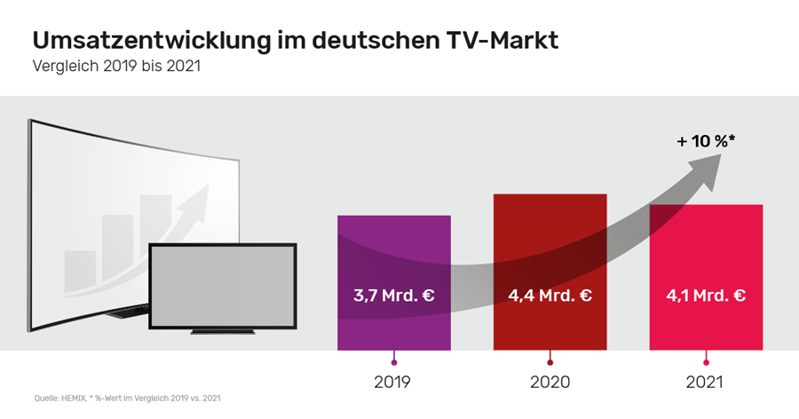 tvmarkt 2022 9900000000079e3c