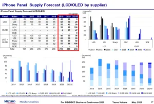 iPhone 2021 forecast