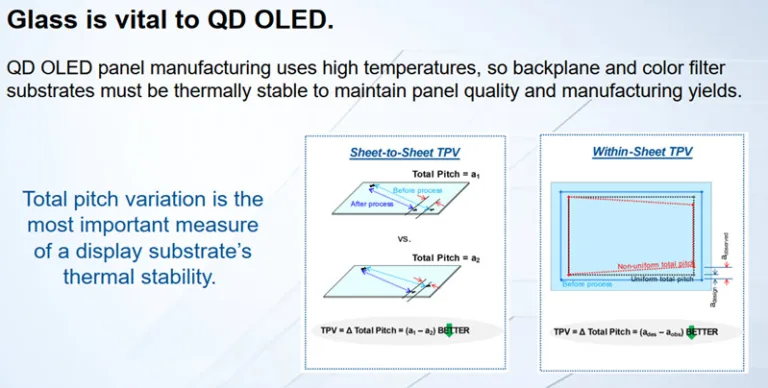 QD OLED glass