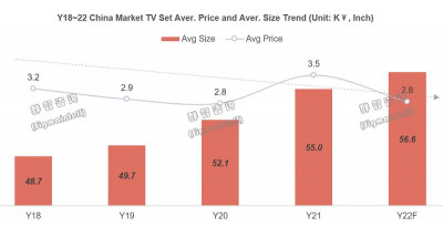 sigmaintell TV ASPs proc