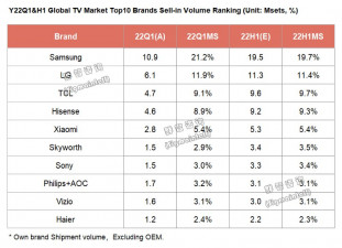 sigmaintell TV brands proc