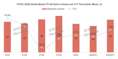 sigmaintell TV proc