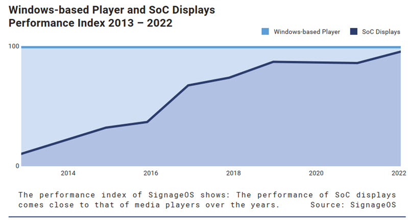 SoC Display Index