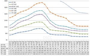 LCD panel prices