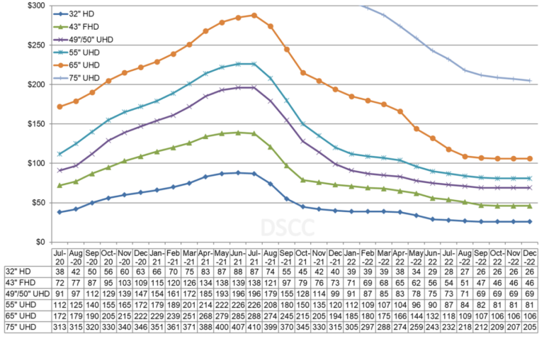 LCD panel prices