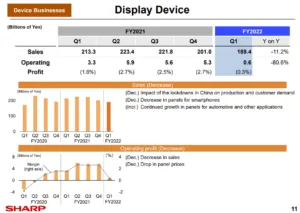 Sharp quarterly