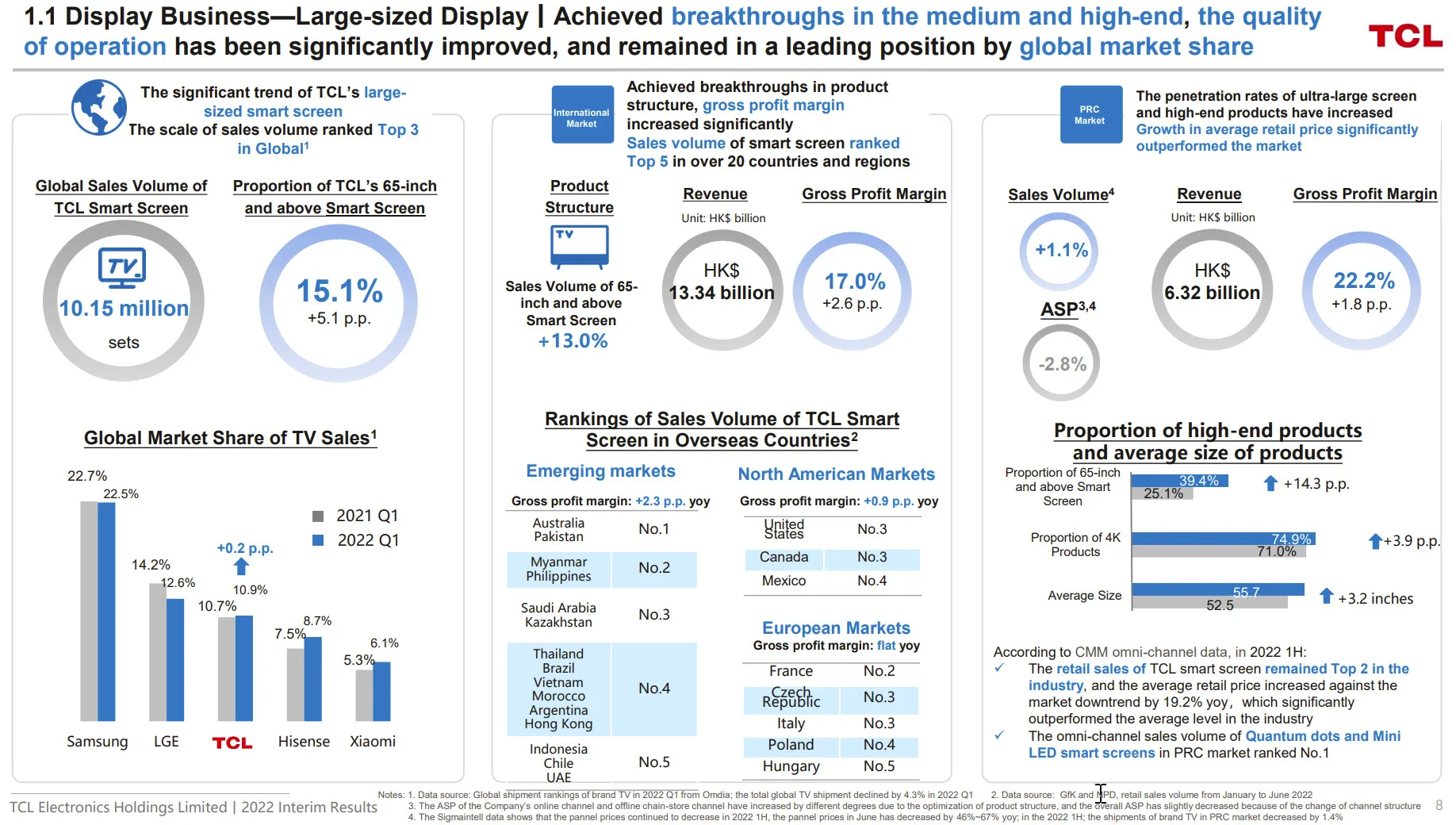 TCL report1