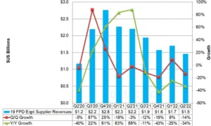 DSCC Equipment Revenues proc