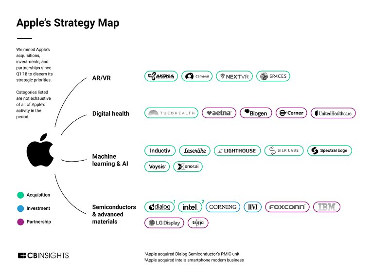 Apple Strategy Map 072622 proc