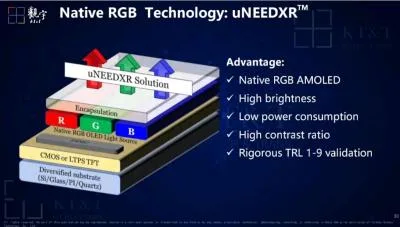 KTT uNEED XR NativeRGB slide img assist 400x227