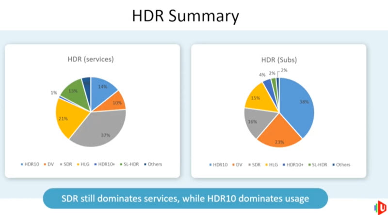 UHD Forum HDR