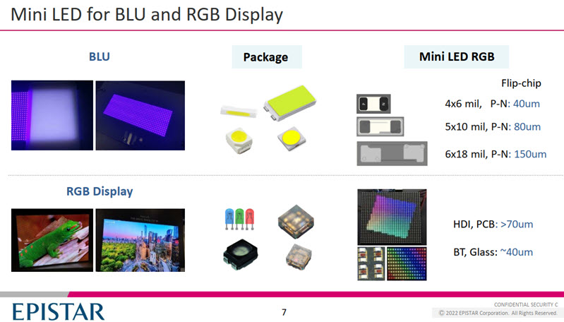 Micro LED Display,Mini LED Display,Mini LED Screen